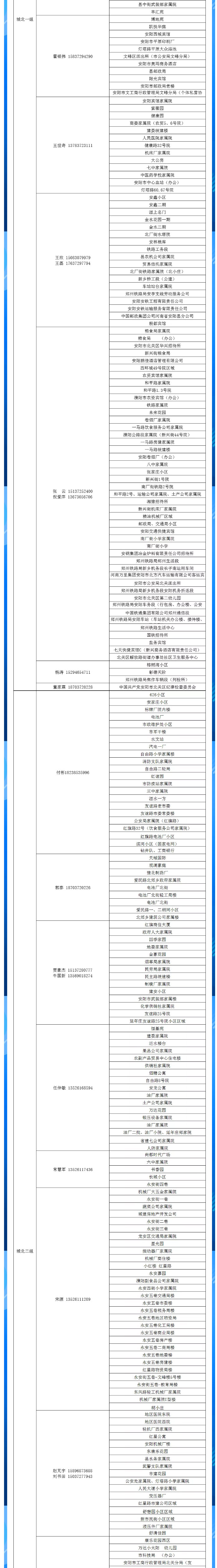 安陽全市供熱小區(qū)供熱服務(wù)部、益和熱力客服專員電話明細_02