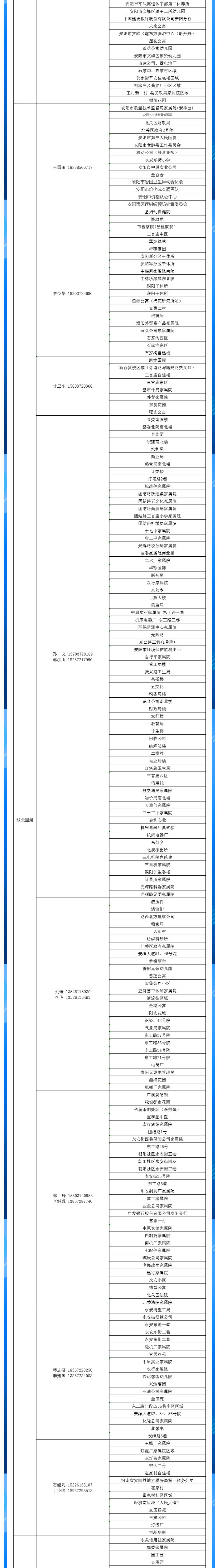 安陽全市供熱小區(qū)供熱服務(wù)部、益和熱力客服專員電話明細_04