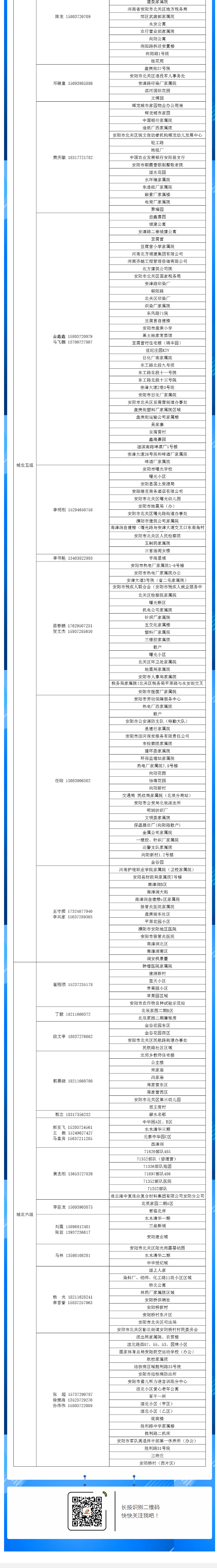 安陽全市供熱小區(qū)供熱服務(wù)部、益和熱力客服專員電話明細_05